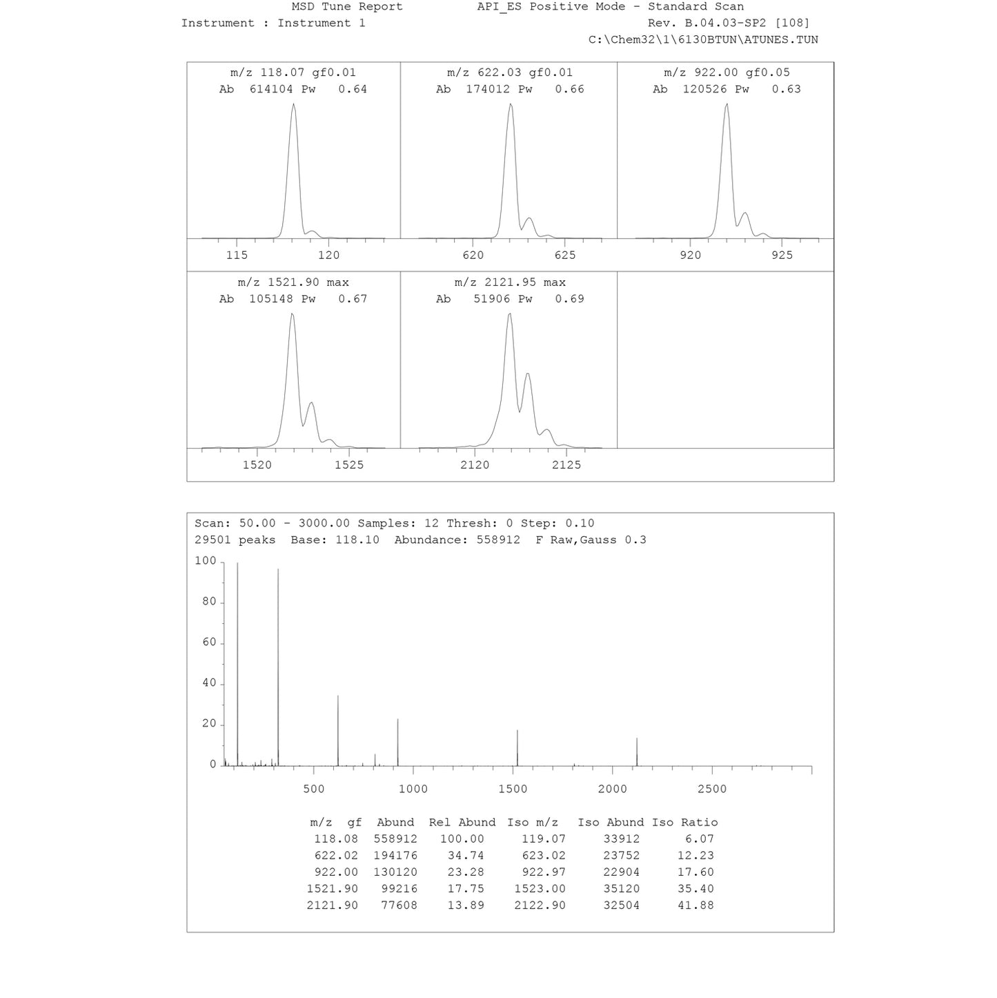 Agilent 6130B Single Quadrupole Mass Spec w/ Agilent 1200 MS/LC System