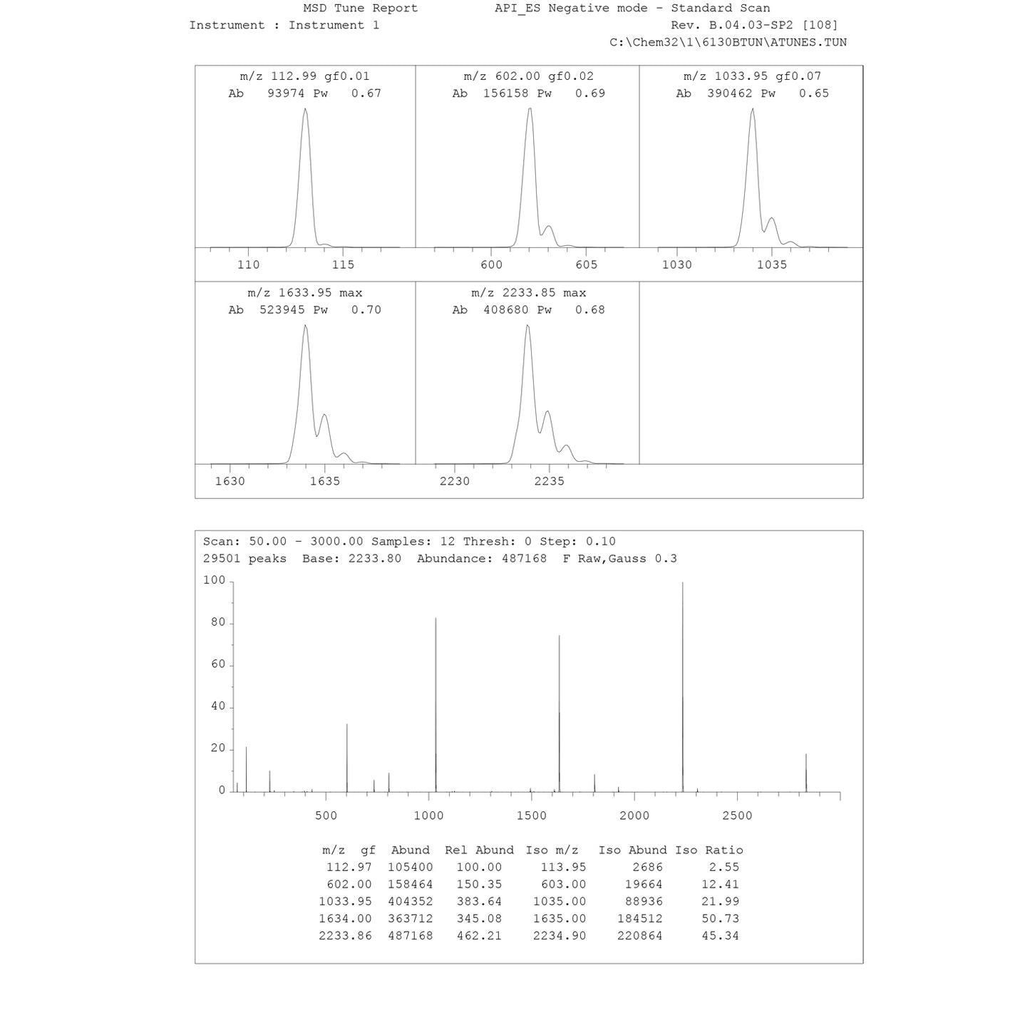 Agilent 6140A Single Quadrupole Mass Spectrometer
