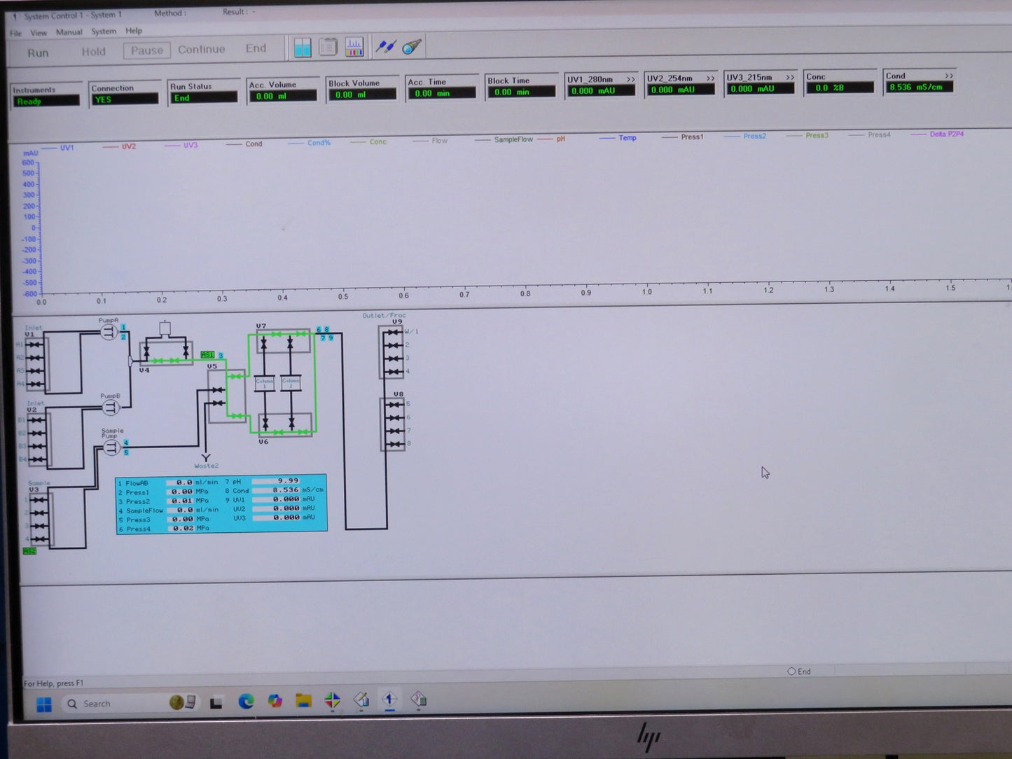GE AKTA Pilot FPLC System