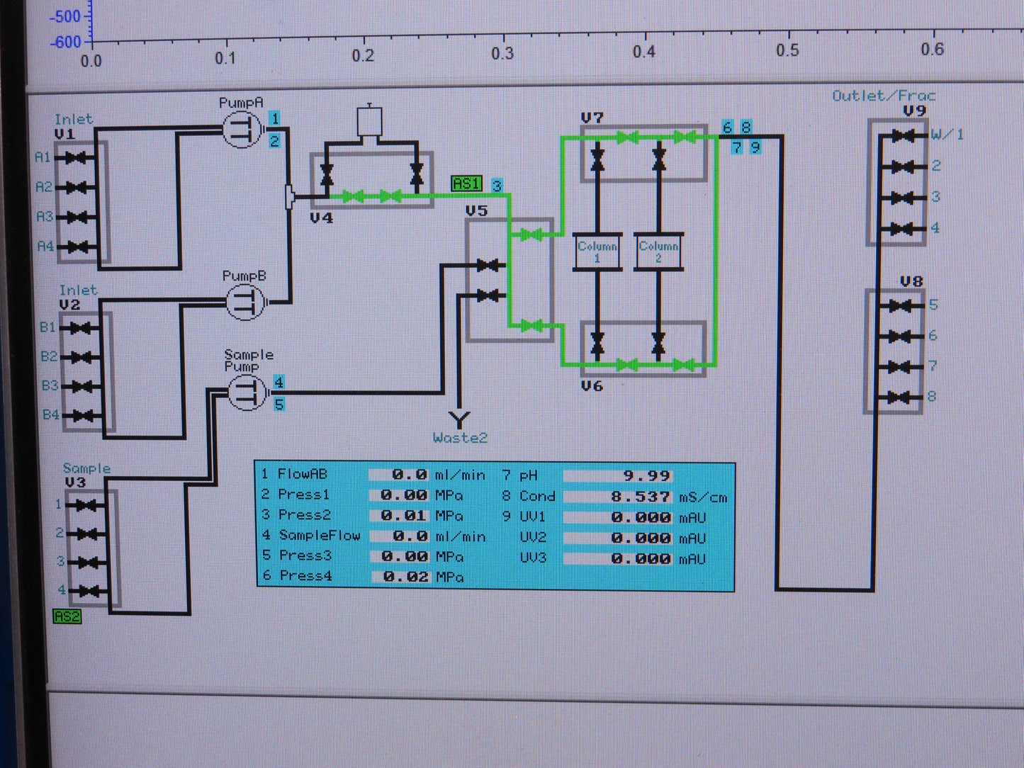 GE AKTA Pilot FPLC System